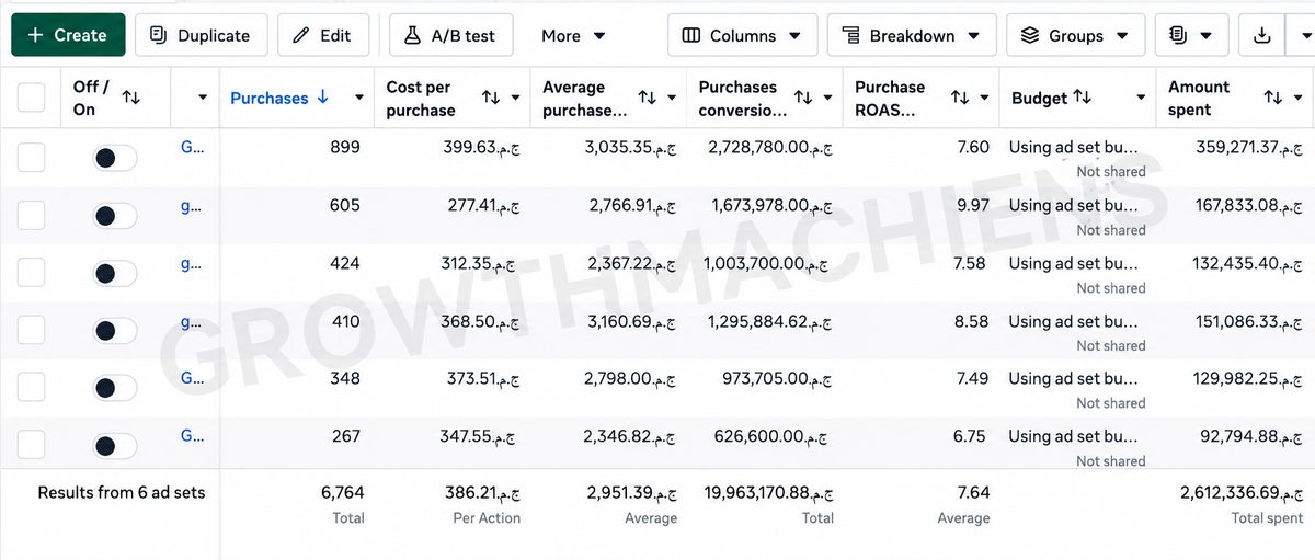Meta ads account dashboard