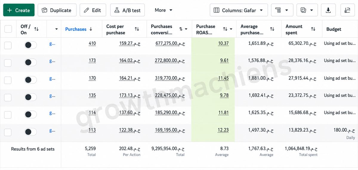 Meta ads account dashboard